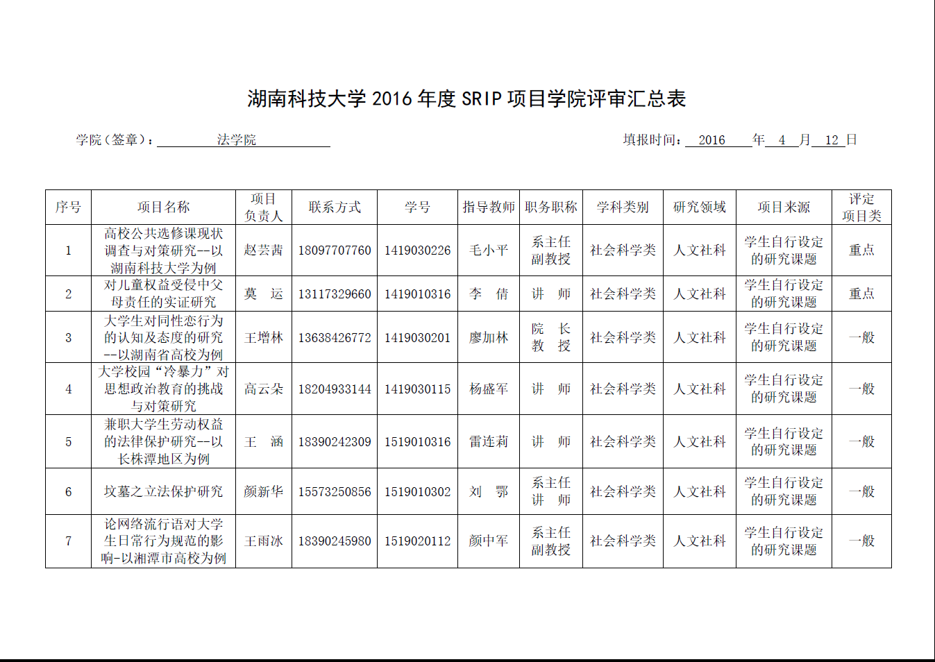 色情动漫
SRIP申请项目评审工作圆满完成